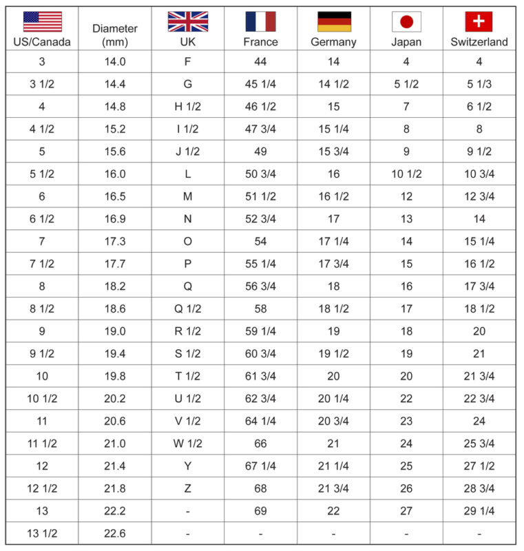 How To Convert Inches To Ring Size Printable Ring Size Chart